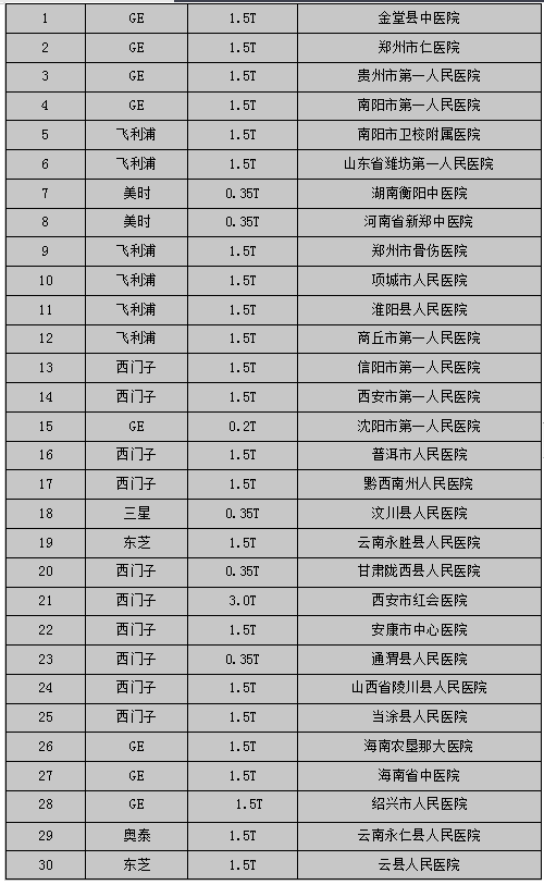 屏蔽工程案例 屏蔽工程案例